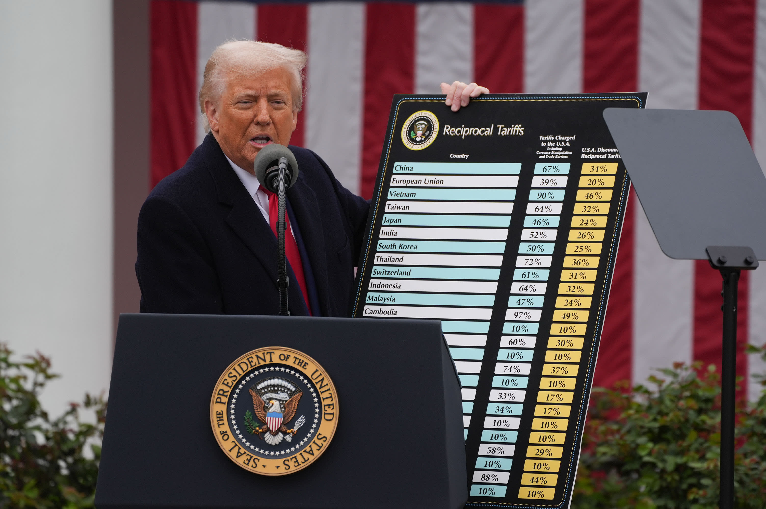 According to an economist, even if the trade court intervenes, Trump’s tariffs will continue to impact consumers negatively.
